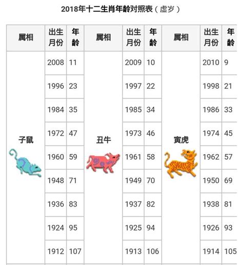 屬豬虛歲幾歲|屬豬的年份及年齡對照，週歲和虛歲分別是多少？